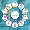 Vsynergize - san francisco Business Directory