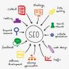 SEO Sydney Zibdigital - Cremorne Melbourne, VIC Business Directory